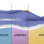 ¿Qué colchón usar para el dolor de espalda?